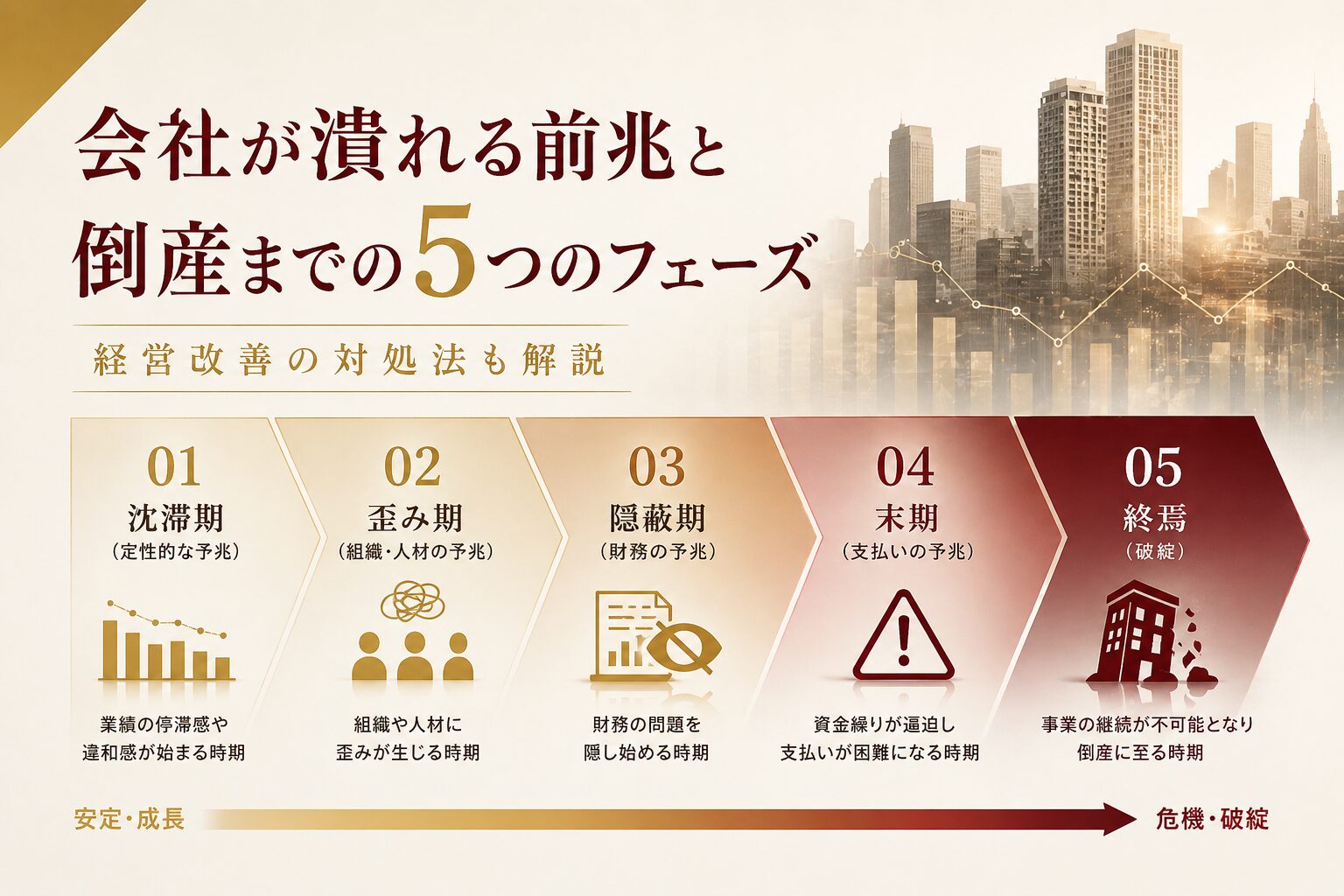 会社が潰れる前兆と倒産までの5つのフェーズ