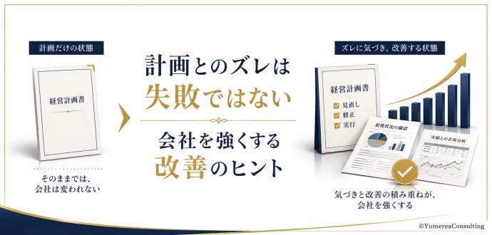 計画ずれ改善