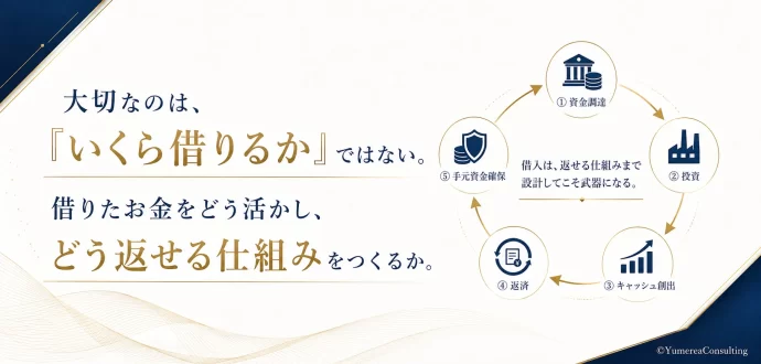 借入返済財務資金調達