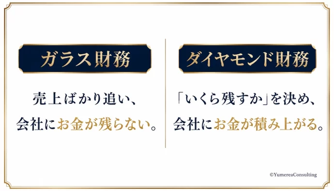 お金が残る社長財務