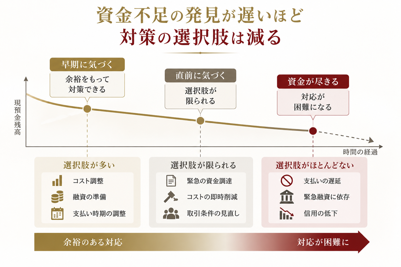 資金繰り表とキャッシュフロー計算書の違いのイメージ画像